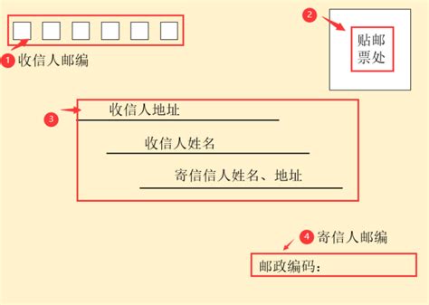 信風格是|信封的格式怎么写？